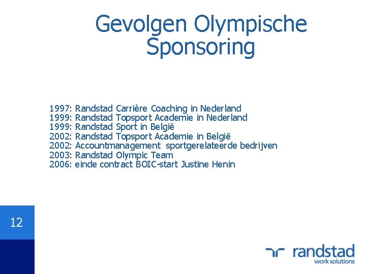 Gevolgen Olympische Sponsoring 1997: 1999: 2002: 2003: 2006: 12 Randstad Carrière Coaching in Nederland