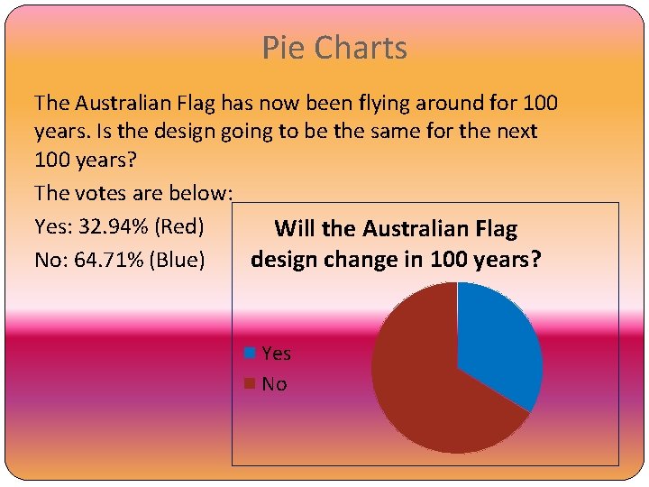 Pie Charts The Australian Flag has now been flying around for 100 years. Is
