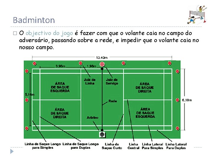 Badminton � O objectivo do jogo é fazer com que o volante caia no