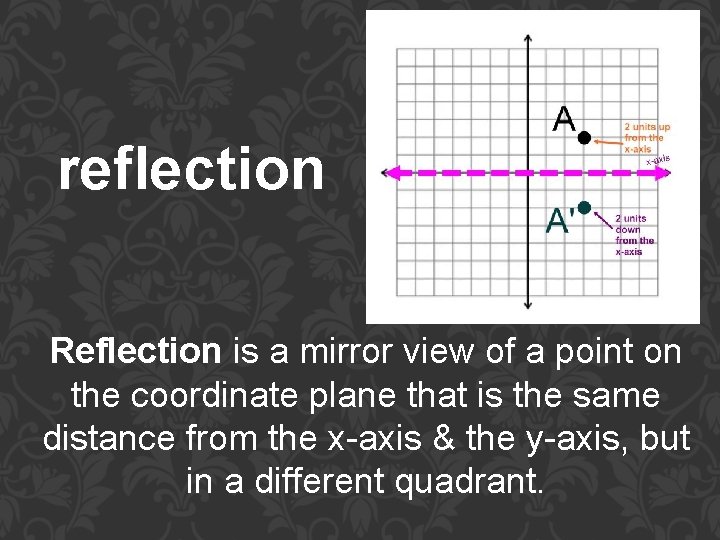 reflection Reflection is a mirror view of a point on the coordinate plane that