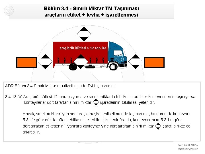 Bölüm 3. 4 - Sınırlı Miktar TM Taşınması araçların etiket + levha + işaretlenmesi