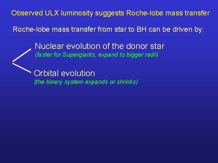 Observed ULX luminosity suggests Roche-lobe mass transfer from star to BH can be driven