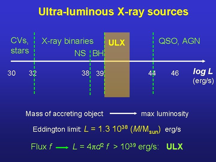 Ultra-luminous X-ray sources CVs, stars 30 X-ray binaries ULX NS BH 32 38 39