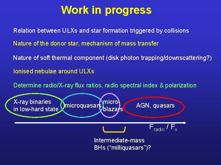 Work in progress Relation between ULXs and star formation triggered by collisions Nature of