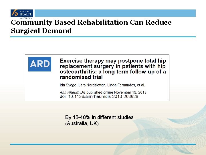 Community Based Rehabilitation Can Reduce Surgical Demand By 15 -40% in different studies (Australia,