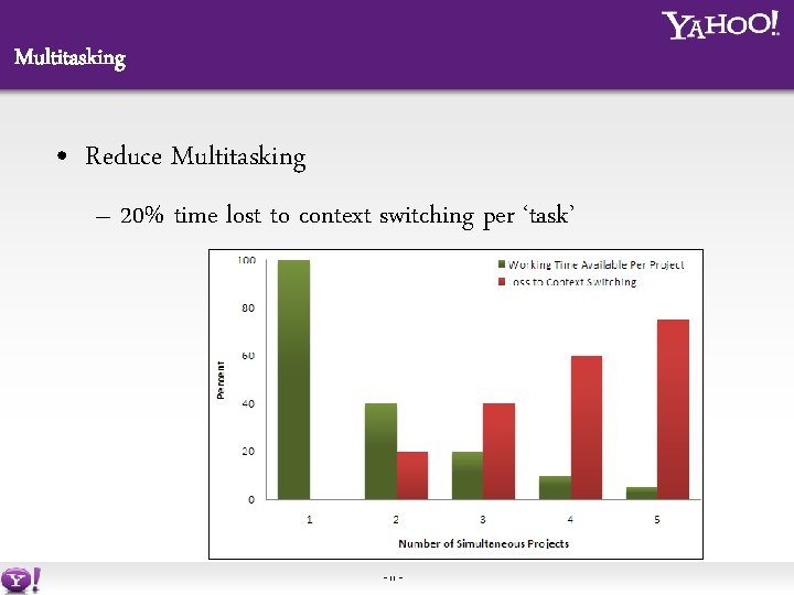 Multitasking • Reduce Multitasking – 20% time lost to context switching per ‘task’ -