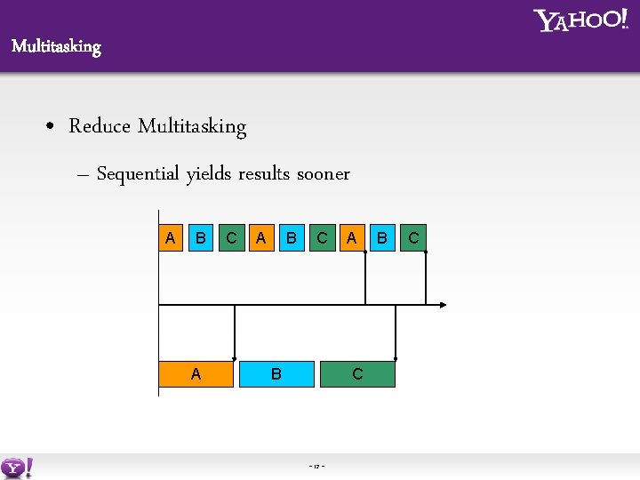 Multitasking • Reduce Multitasking – Sequential yields results sooner A B A C A