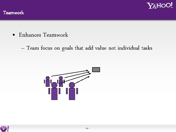 Teamwork • Enhances Teamwork – Team focus on goals that add value not individual