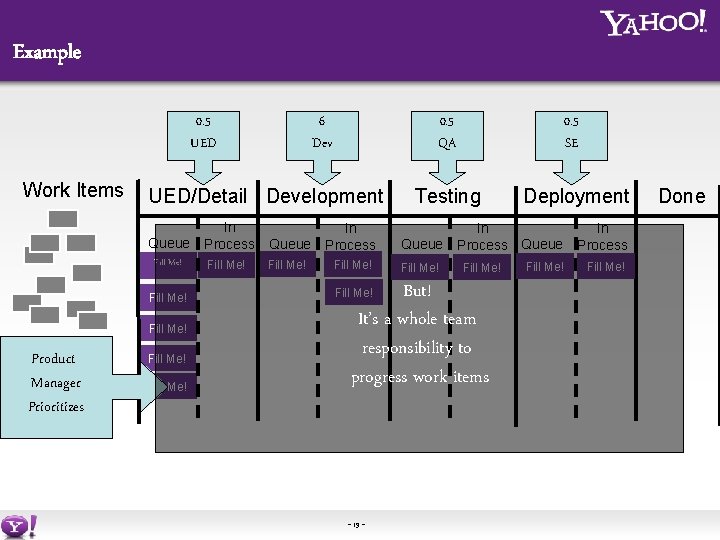 Example 0. 5 UED Work Items UED/Detail Development Queue In Process Fill Me! Product