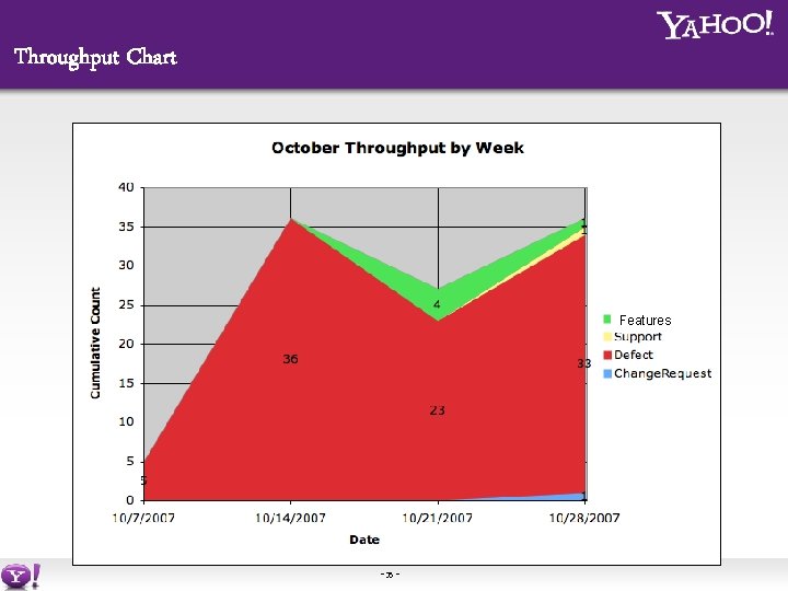 Throughput Chart Features - 35 - 