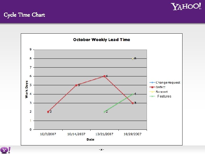 Cycle Time Chart Features - 36 - 