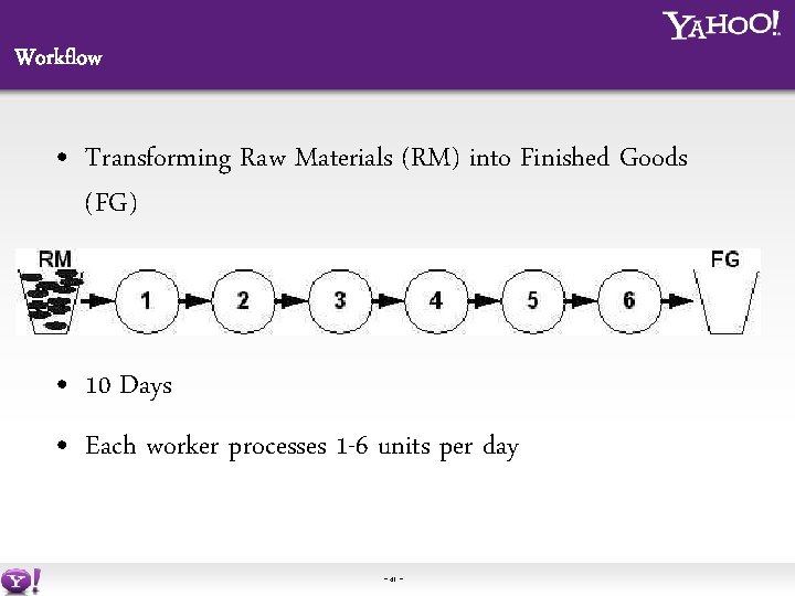 Workflow • Transforming Raw Materials (RM) into Finished Goods (FG) • 10 Days •