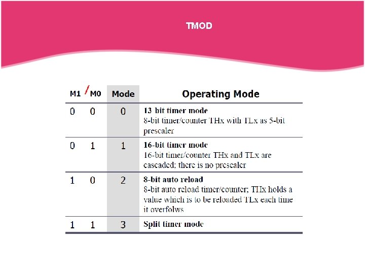 TMOD 