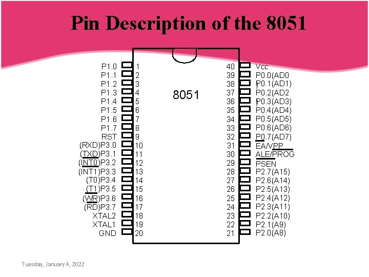 Pin Description of the 8051 P 1. 0 P 1. 1 P 1. 2