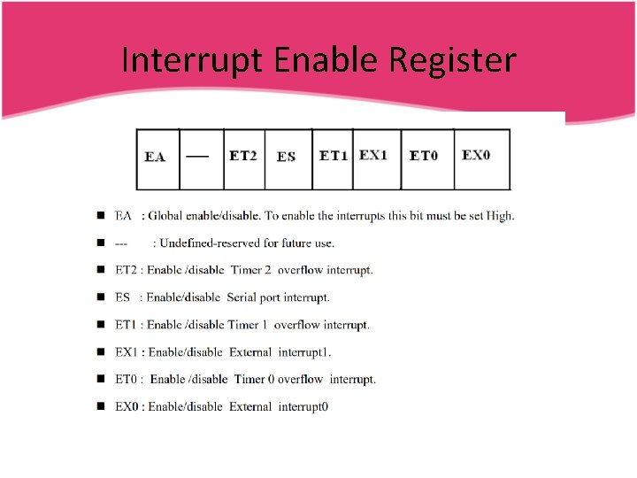 Interrupt Enable Register 