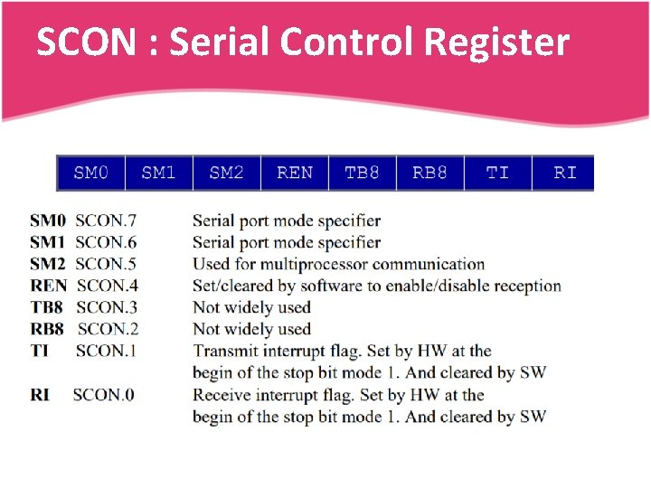 SCON : Serial Control Register 