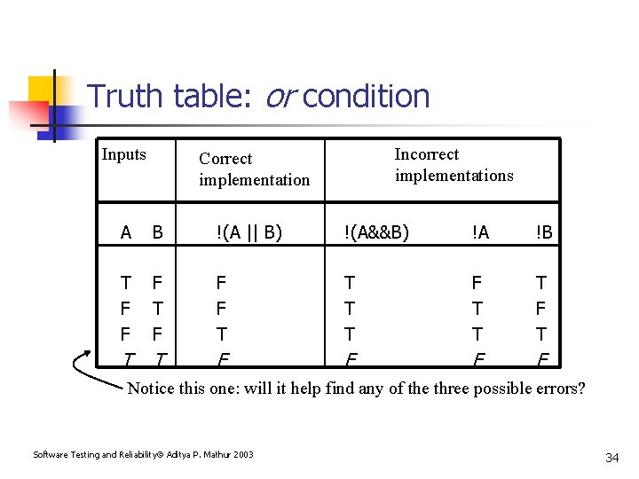 Truth table: or condition Inputs Incorrect implementations Correct implementation A B !(A || B)