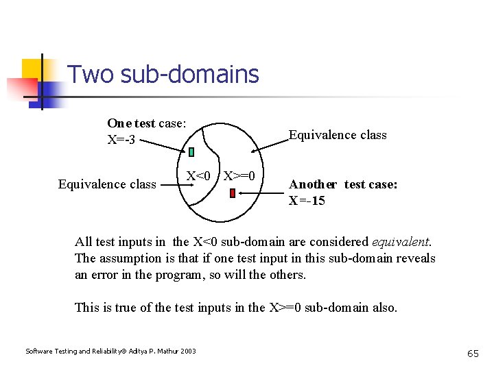 Two sub-domains One test case: X=-3 Equivalence class X<0 X>=0 Equivalence class Another test