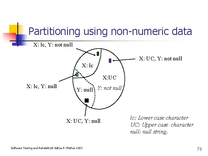 Partitioning using non-numeric data X: lc, Y: not null X: UC, Y: not null