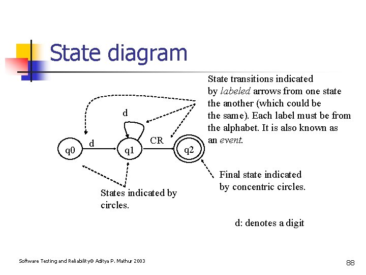 State diagram d q 0 d q 1 CR States indicated by circles. q