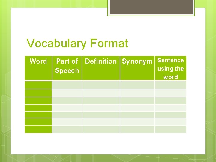 Vocabulary Format Word Part of Definition Synonym Sentence using the Speech word 