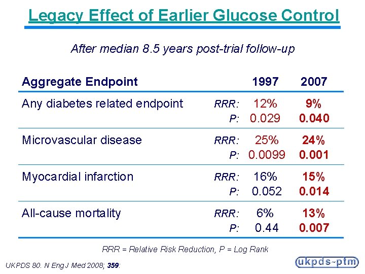 Legacy Effect of Earlier Glucose Control After median 8. 5 years post-trial follow-up Aggregate