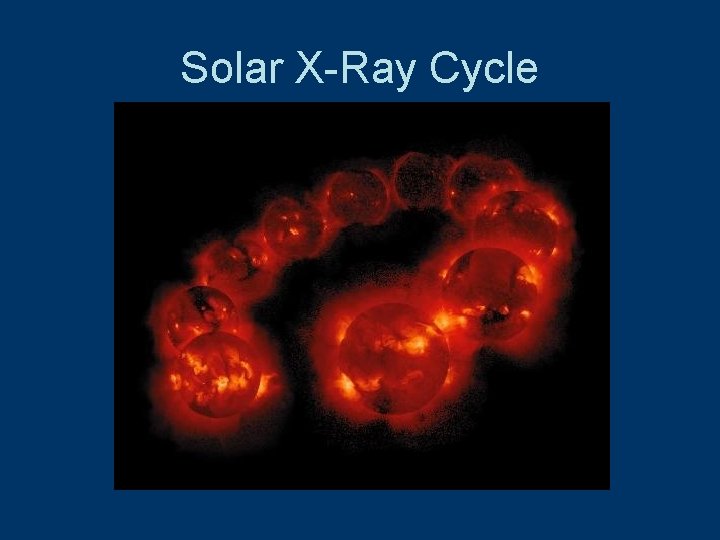 Solar X-Ray Cycle 