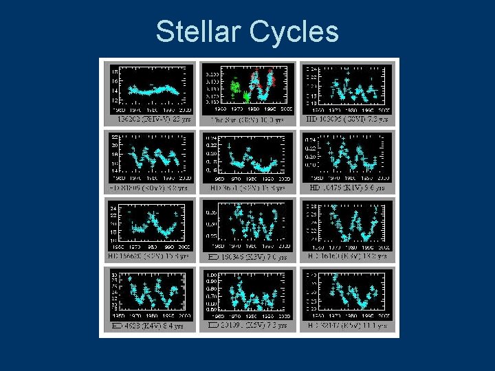 Stellar Cycles 