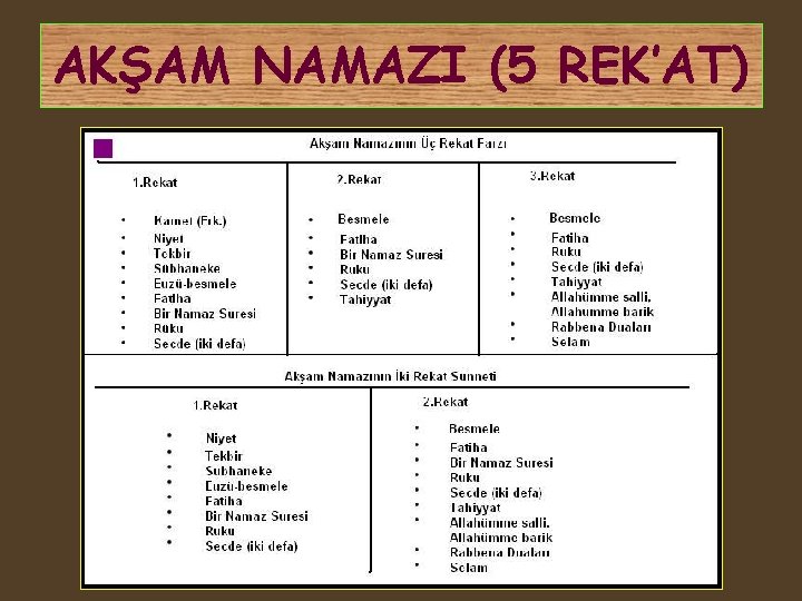 AKŞAM NAMAZI (5 REK’AT) 