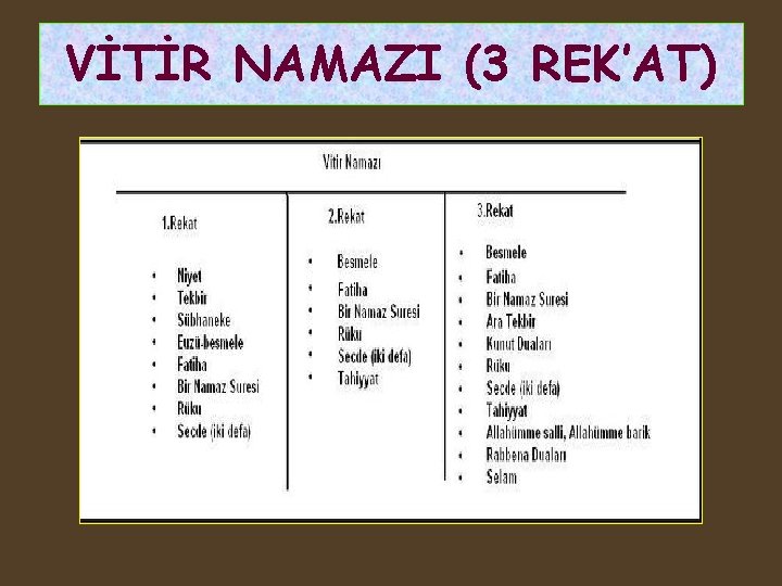 VİTİR NAMAZI (3 REK’AT) 