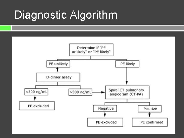 Diagnostic Algorithm 