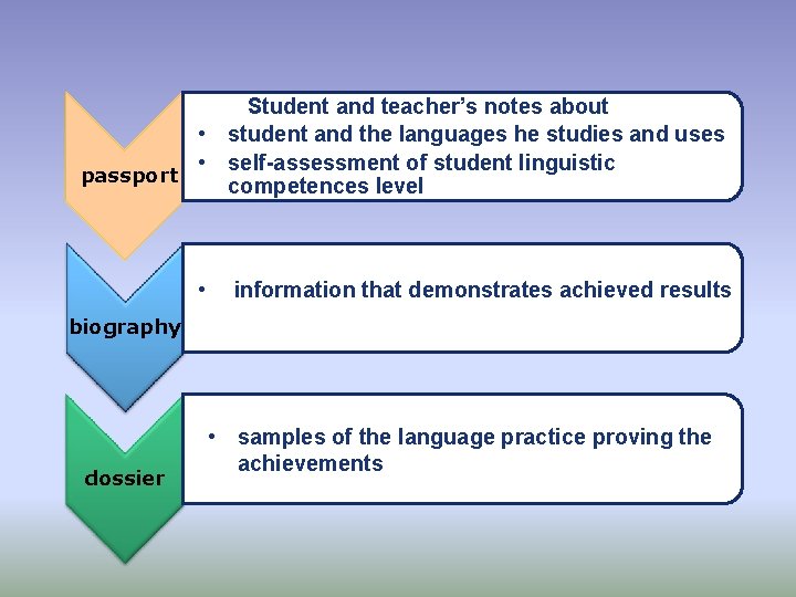 Student and teacher’s notes about • student and the languages he studies and uses