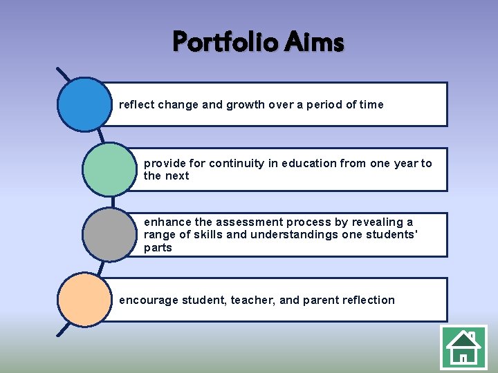 Portfolio Aims reflect change and growth over a period of time provide for continuity