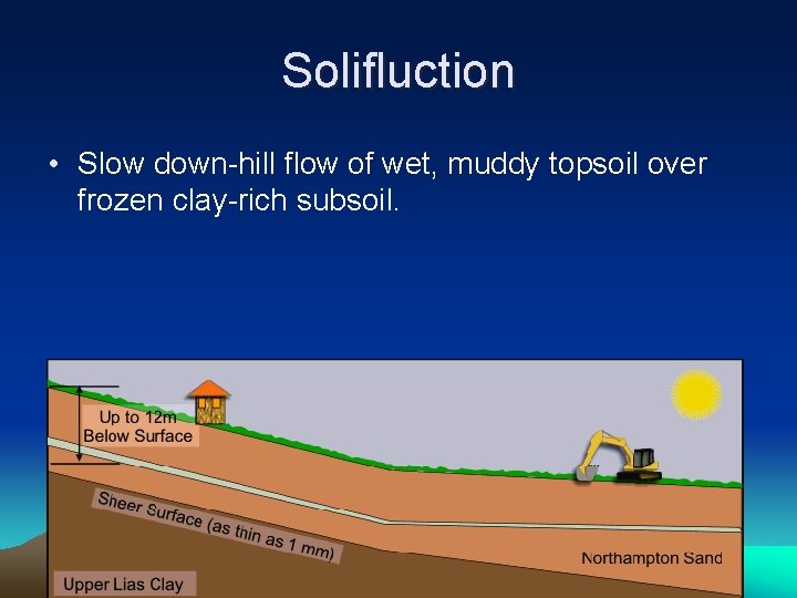 Solifluction • Slow down-hill flow of wet, muddy topsoil over frozen clay-rich subsoil. 