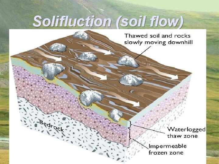 Solifluction (soil flow) 