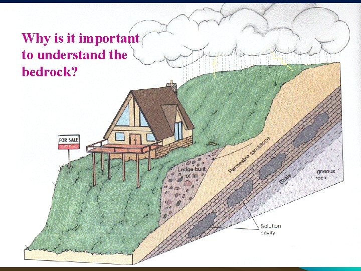 Why is it important to understand the bedrock? 