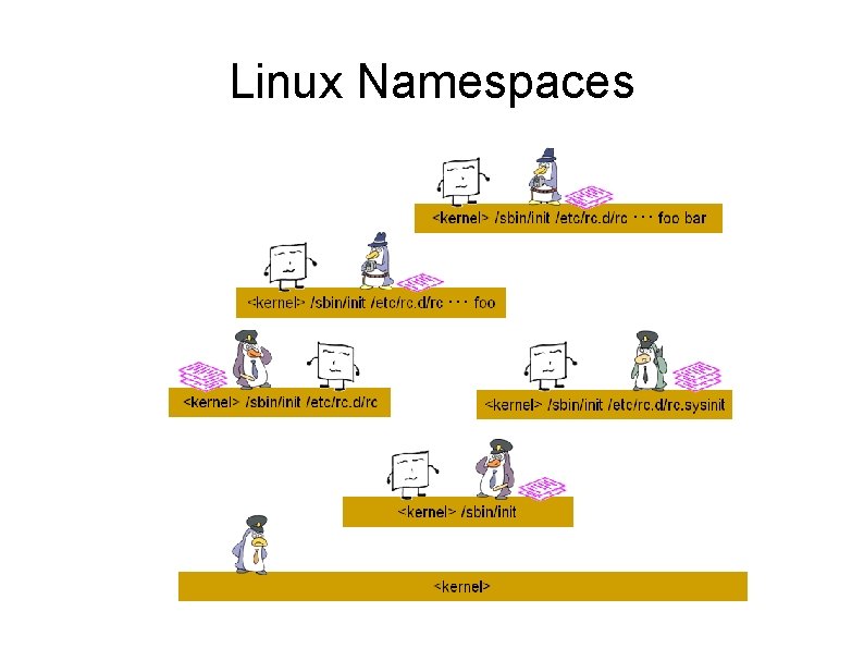 Linux Namespaces 