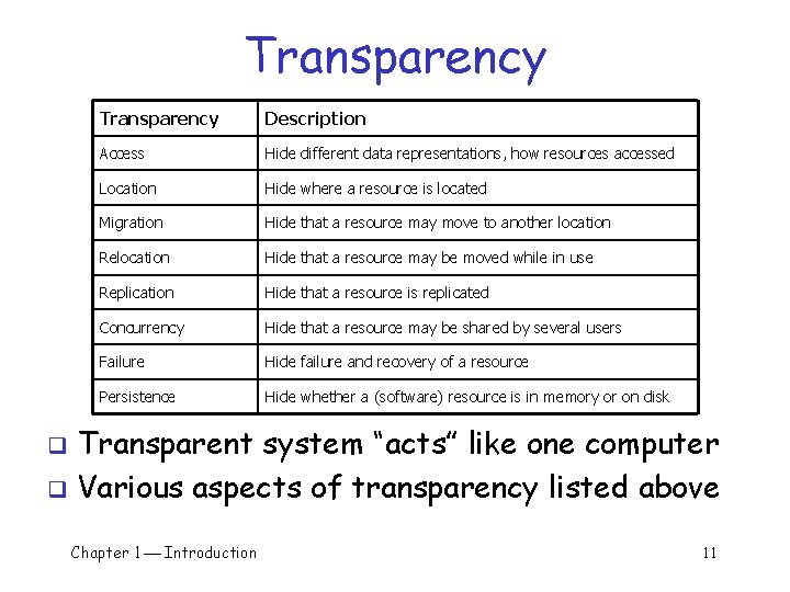 Transparency Description Access Hide different data representations, how resources accessed Location Hide where a Transparency Description Access Hide different data representations, how resources accessed Location Hide where a