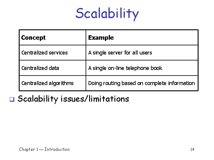 Scalability q Concept Example Centralized services A single server for all users Centralized data Scalability q Concept Example Centralized services A single server for all users Centralized data
