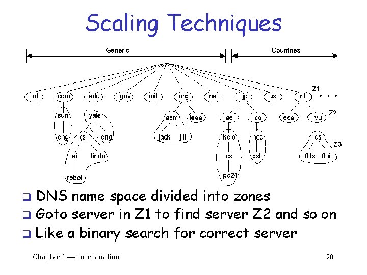 Scaling Techniques DNS name space divided into zones q Goto server in Z 1 Scaling Techniques DNS name space divided into zones q Goto server in Z 1