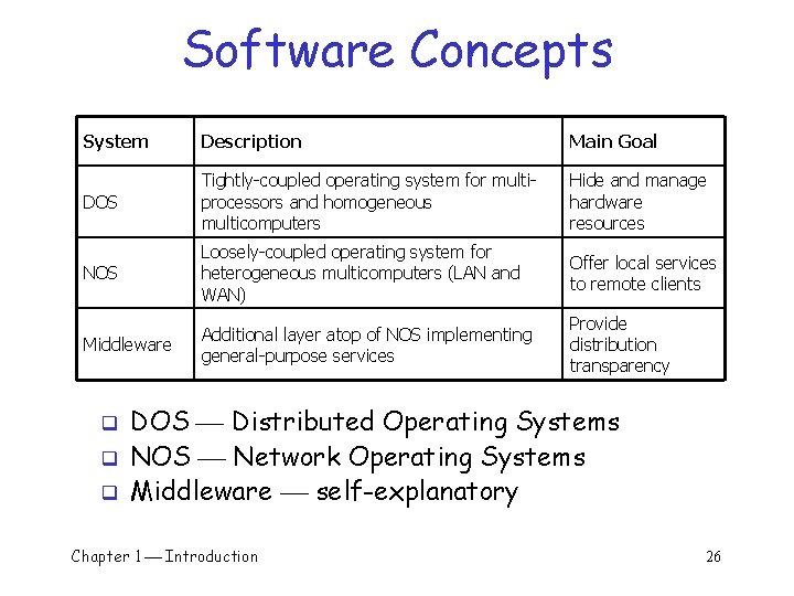 Software Concepts System Description Main Goal DOS Tightly-coupled operating system for multiprocessors and homogeneous Software Concepts System Description Main Goal DOS Tightly-coupled operating system for multiprocessors and homogeneous