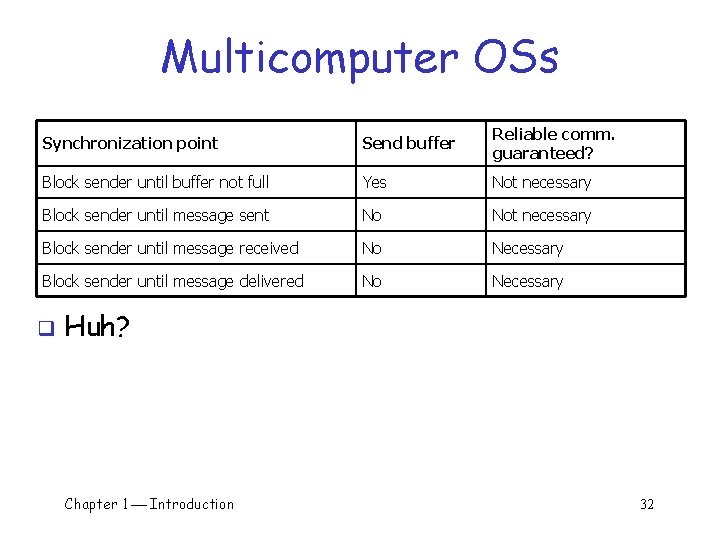 Multicomputer OSs Synchronization point Send buffer Reliable comm. guaranteed? Block sender until buffer not Multicomputer OSs Synchronization point Send buffer Reliable comm. guaranteed? Block sender until buffer not