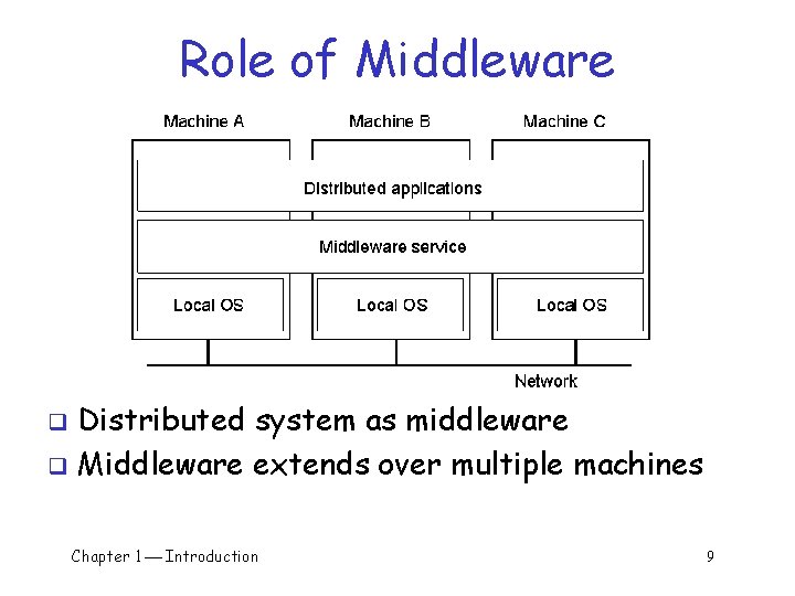 Role of Middleware Distributed system as middleware q Middleware extends over multiple machines q Role of Middleware Distributed system as middleware q Middleware extends over multiple machines q
