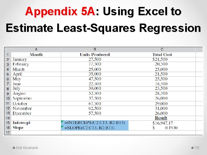 Appendix 5 A: Using Excel to Estimate Least-Squares Regression Atef Abuelaish 101 