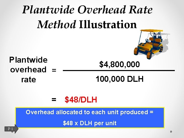 Plantwide Overhead Rate Method Illustration Plantwide overhead = rate = $4, 800, 000 100,