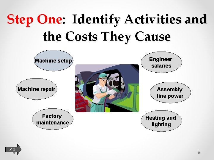 Step One: Identify Activities and the Costs They Cause Machine setup Machine repair Factory