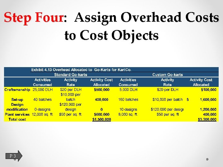 Step Four: Assign Overhead Costs to Cost Objects P 3 