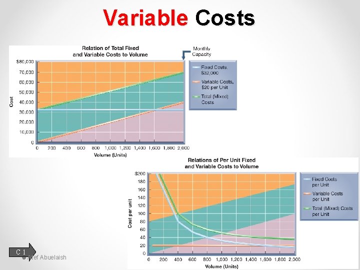 Variable Costs C 1 Atef Abuelaish 46 