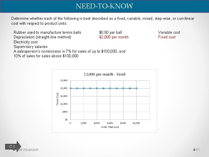 NEED-TO-KNOW Determine whether each of the following is best described as a fixed, variable,