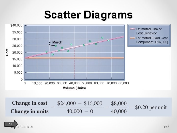 Scatter Diagrams P 1 Atef Abuelaish 57 